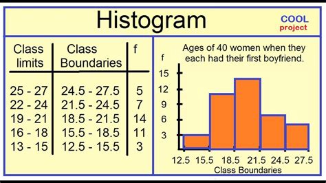 how to find class limits|2.2: Histograms, Ogives, and Frequency Polygons .